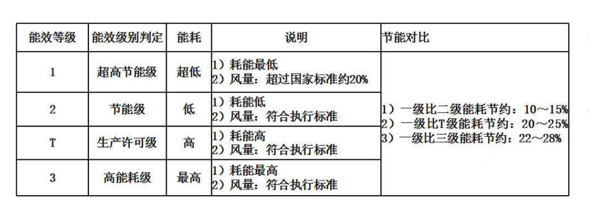 DHV系列德蒙空压机通过国家一级能效认证(图1)