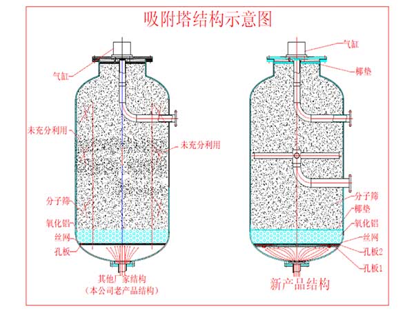 制氮机维修方案(图1) 制氮机维修方案(图1)