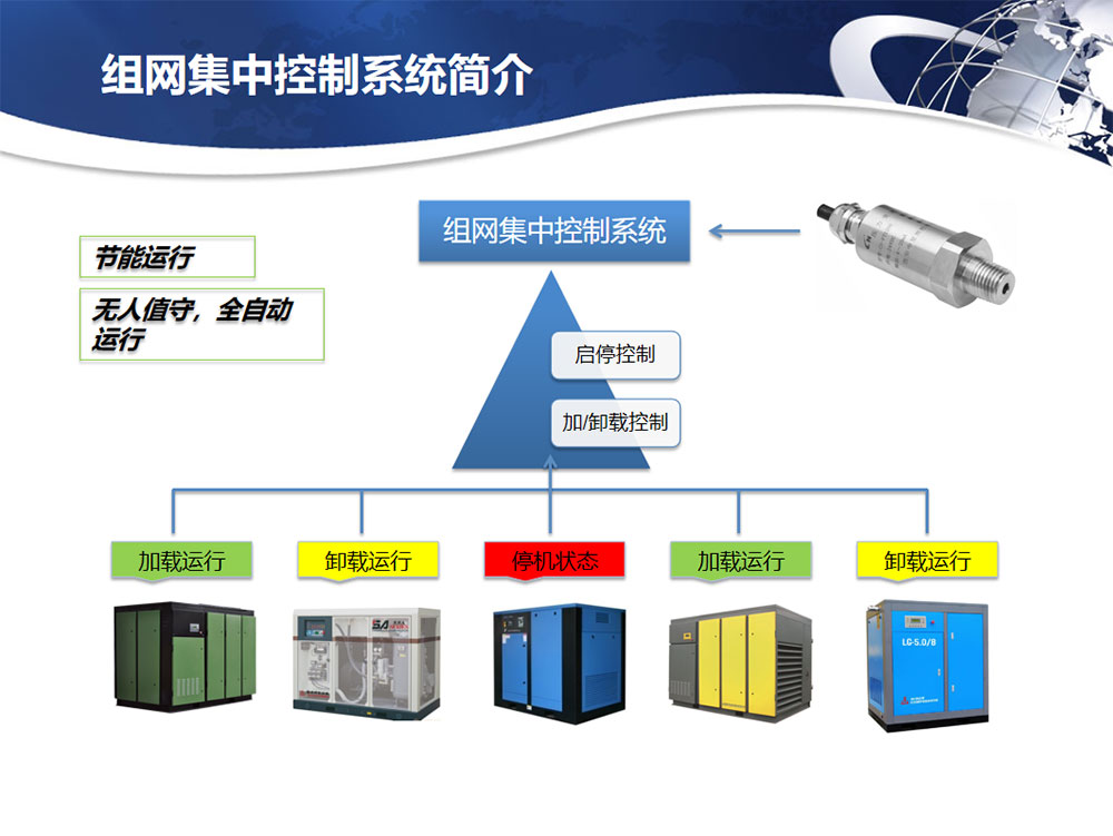 组网集中控制系统(图2)