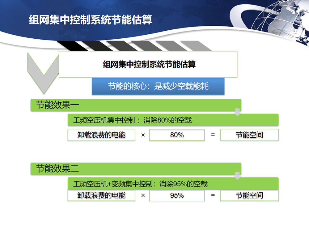 组网集中控制系统(图3)