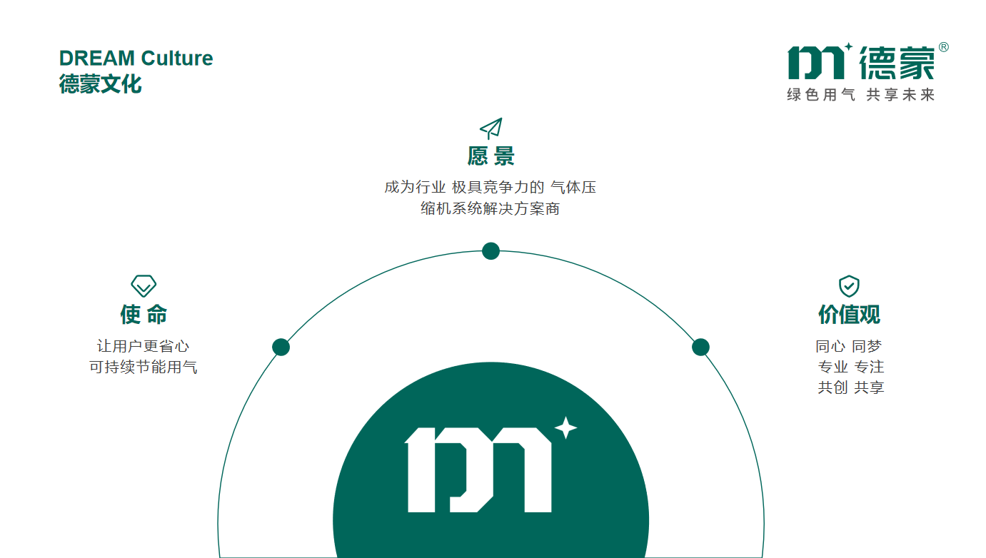 企业文化(图1)