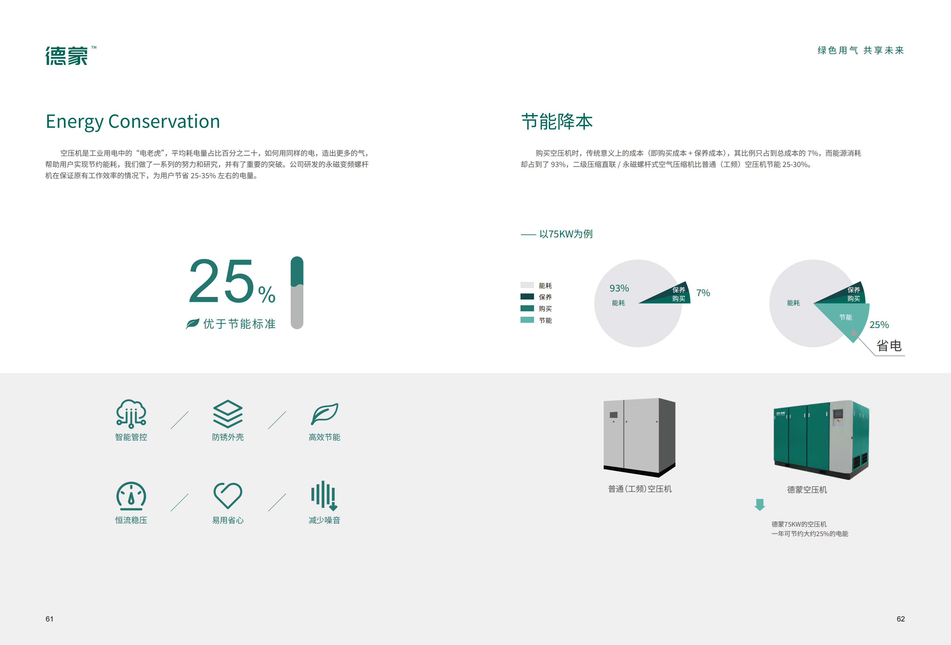 DHLV-Z系列 低压永磁双变频二级压缩螺杆式空气压缩机(图2)