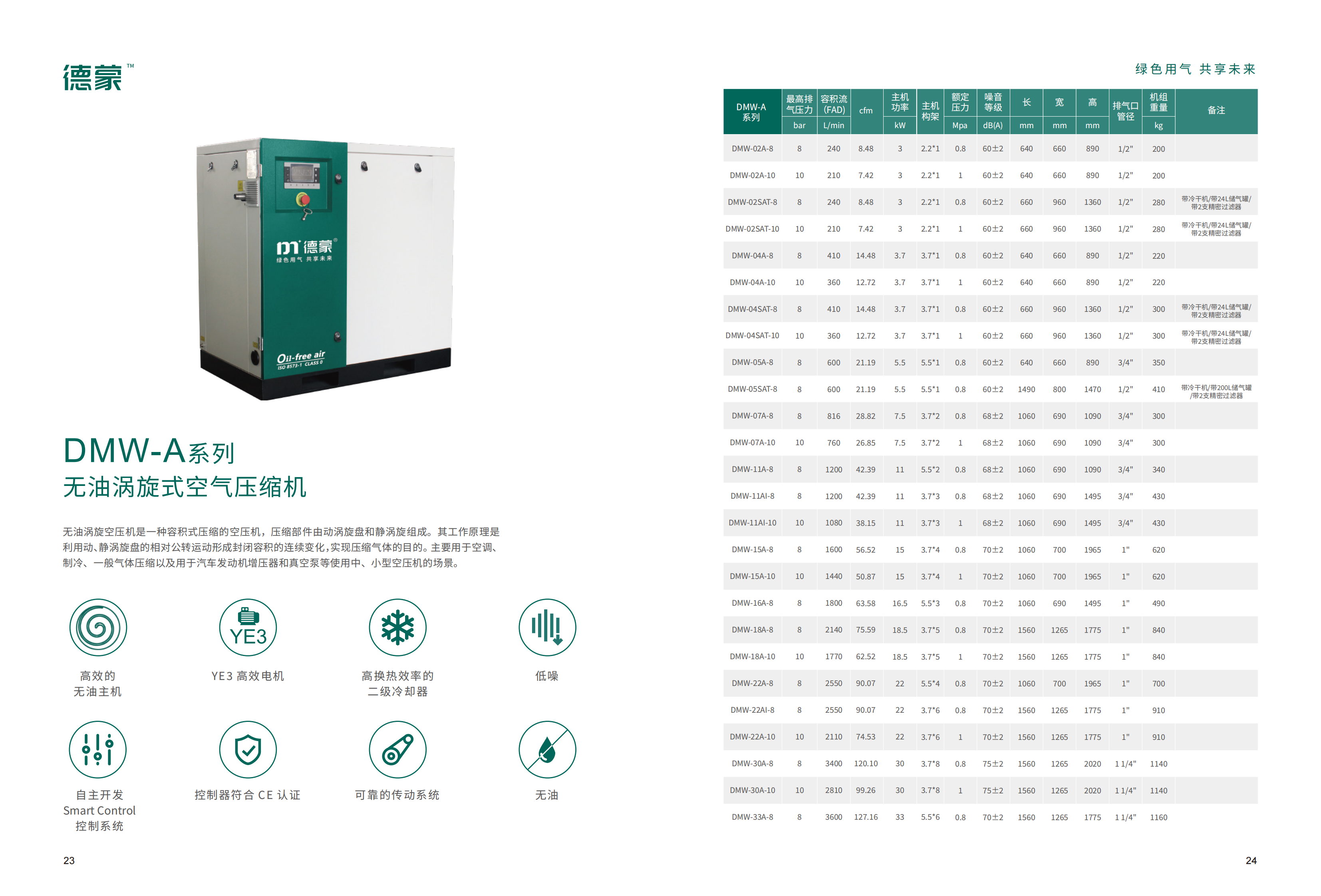 DMW-A系列 无油涡旋式空气压缩机(图1)