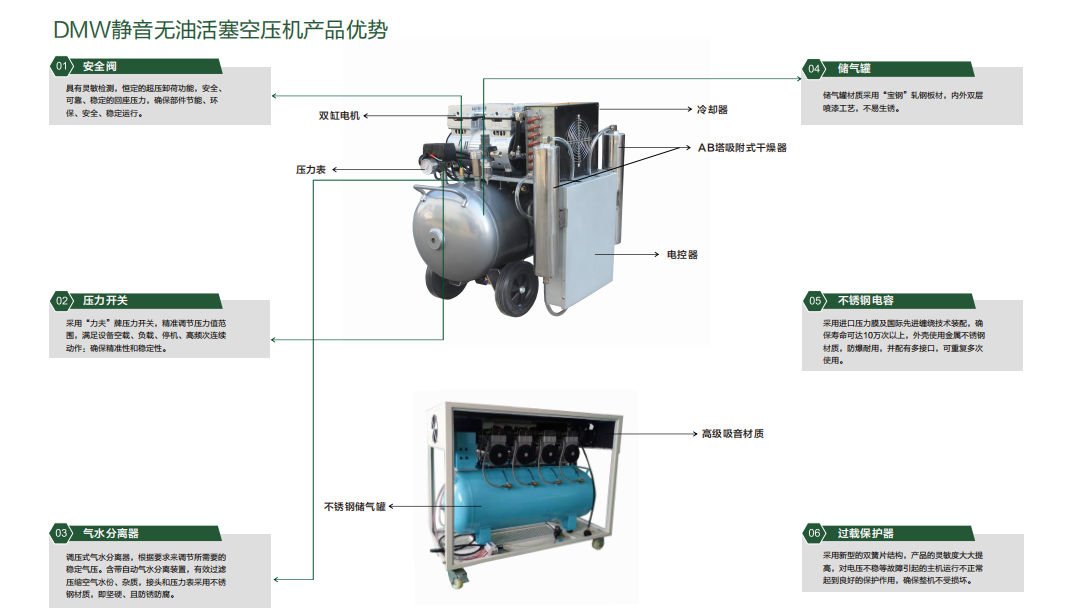 DMW静音无油活塞空压机(图1)