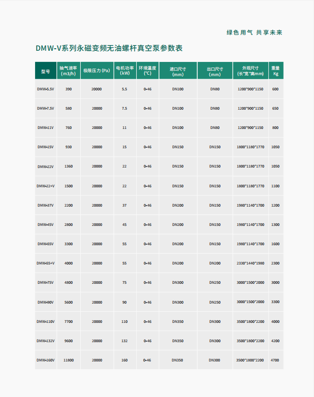 DMW-V系列 永磁变频无油螺杆真空泵(图2)